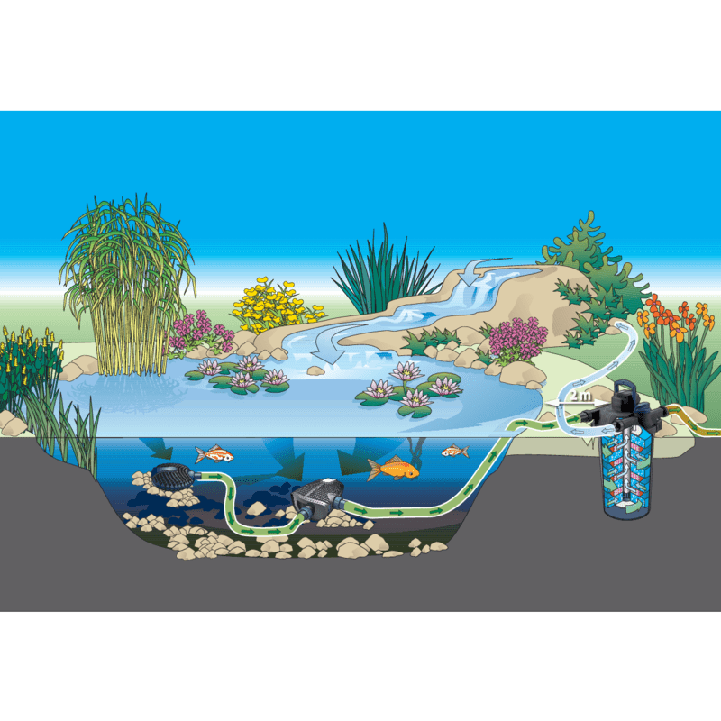 Oase Living Water Filtres pour étang FILTOCLEAR SET 30000 KIT COMPLET OASE 4010052508856 50885