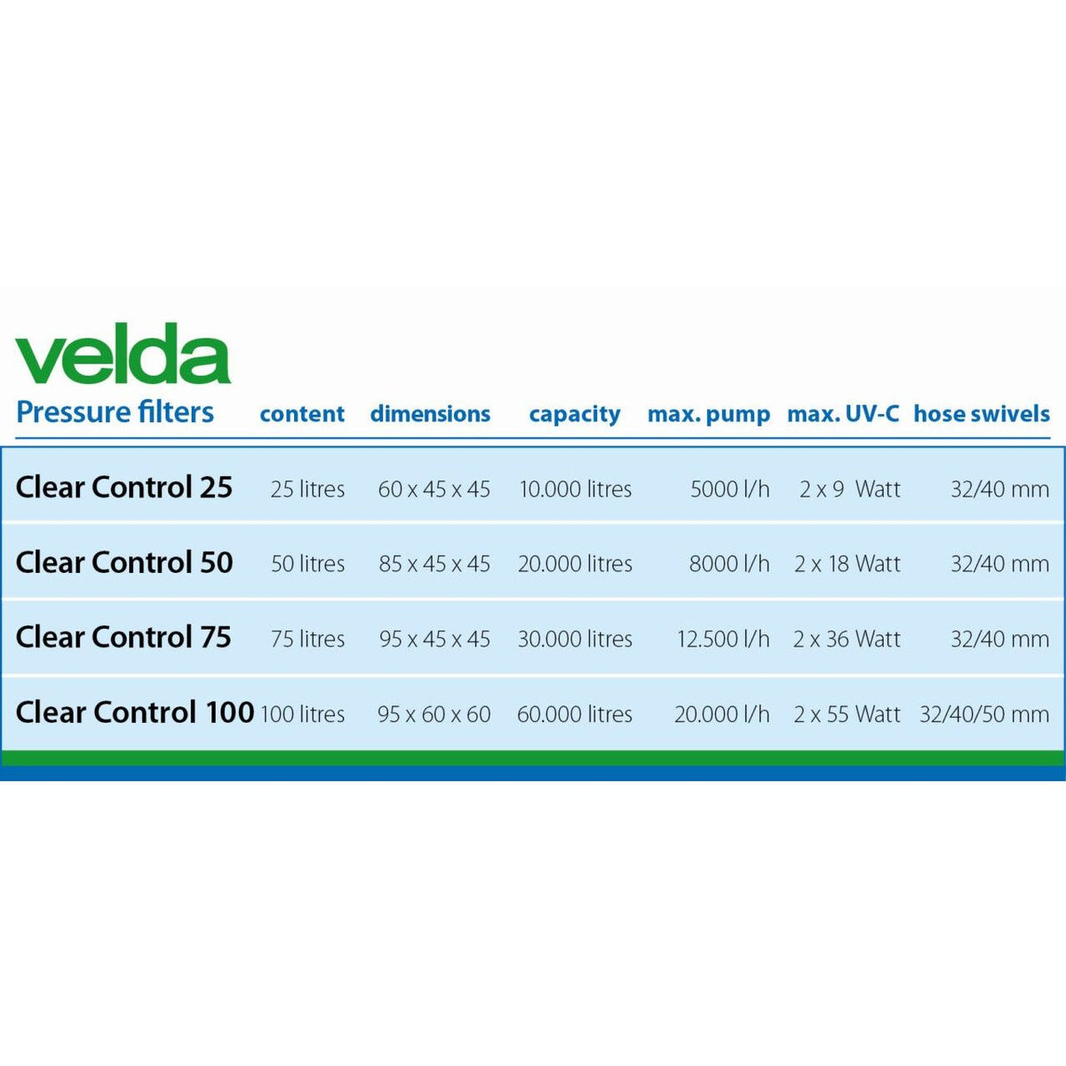 Clear Control 75 avec UV-C 36 W - Filtre à pression - Velda
