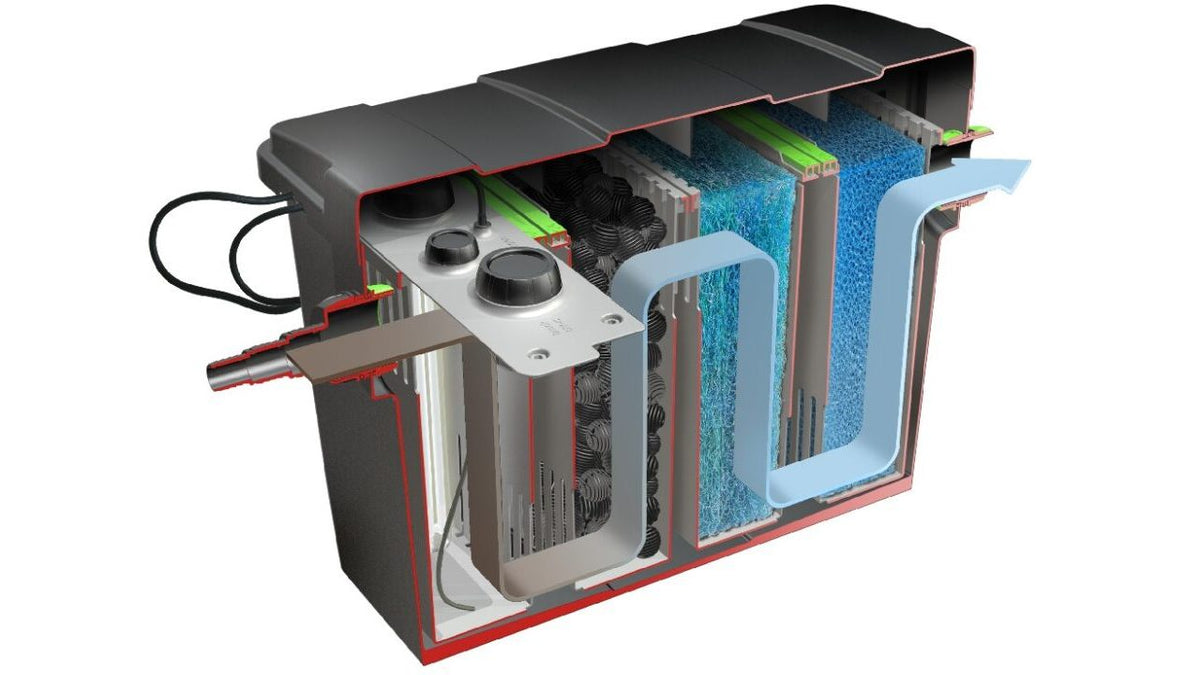 Giant Biofill XL + UV-C 18 W - Velda