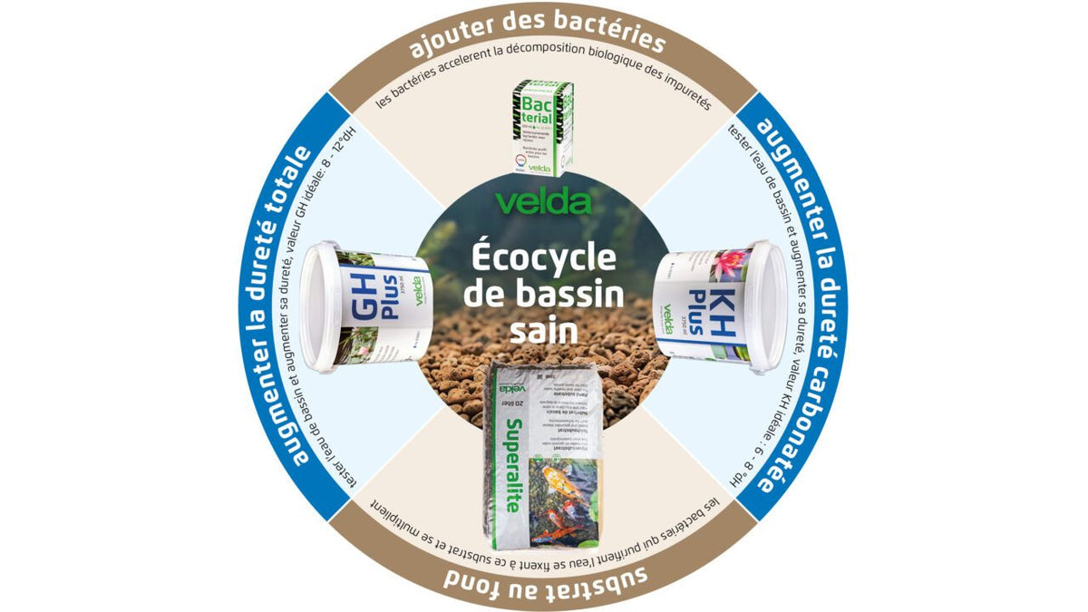 GH Plus 7500 ml - Velda